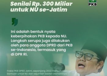 Bermanfaat Untuk Umat PKB Salurkan Bantuan Senilai Rp300 Miliar Ke NU Se-Jatim