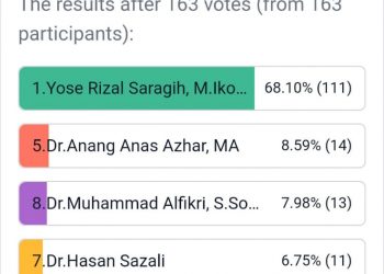 Polling Calon Dekan FIS UIN Sumut, Menata Demokrasi Kampus.