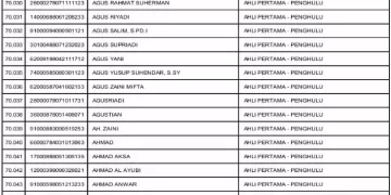 75.083 Orang Lolos Seleksi Administrasi PPPK 2022, Cek Ini Rincian Gaji PPPK Sesuai Golongan